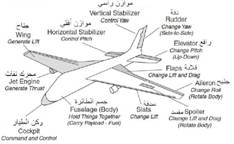 site-intel-group---2-17-10---jfm-aircraft-engineering-course