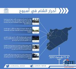 Ahrar al Sham Release Military Report