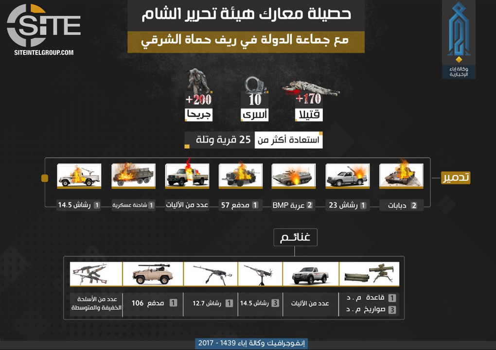 HTS Infographic IS EHama